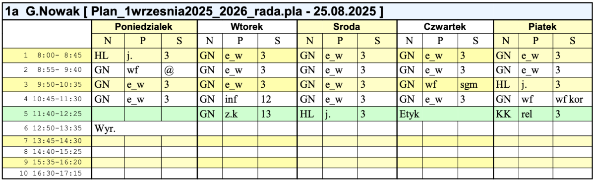 1a